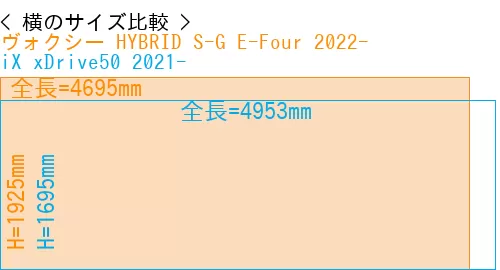 #ヴォクシー HYBRID S-G E-Four 2022- + iX xDrive50 2021-